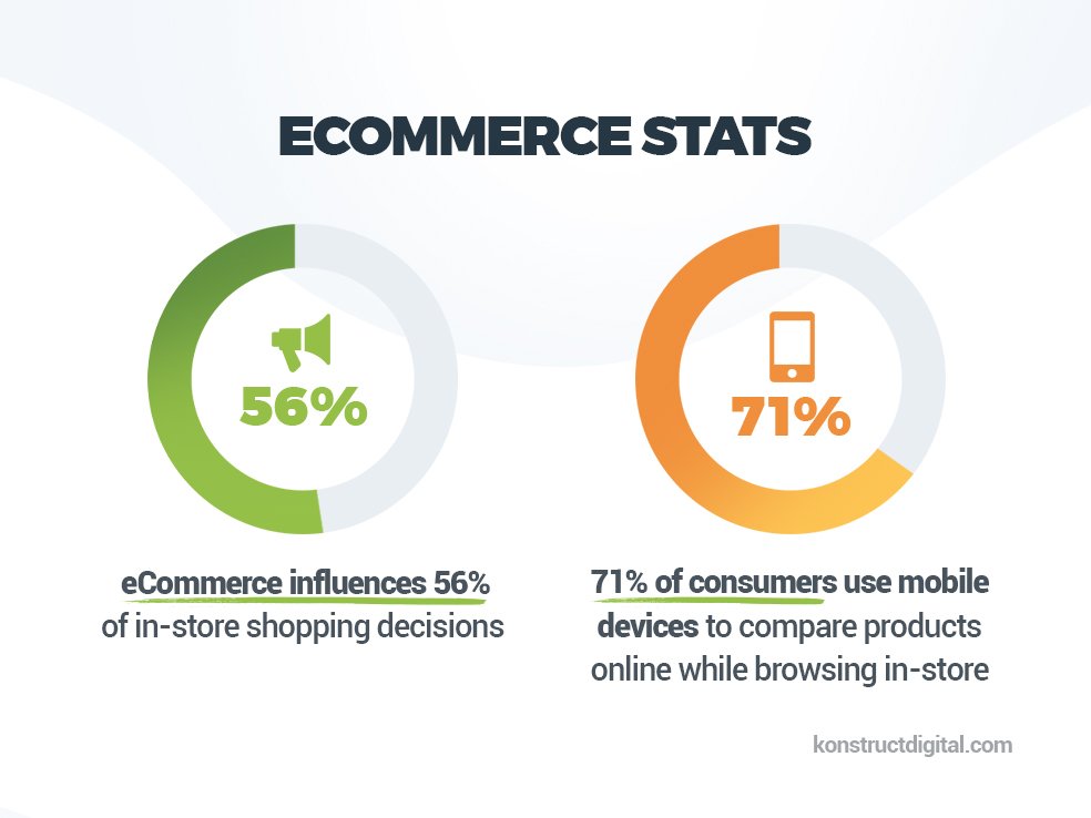 shopify-ecommerce-stats-1