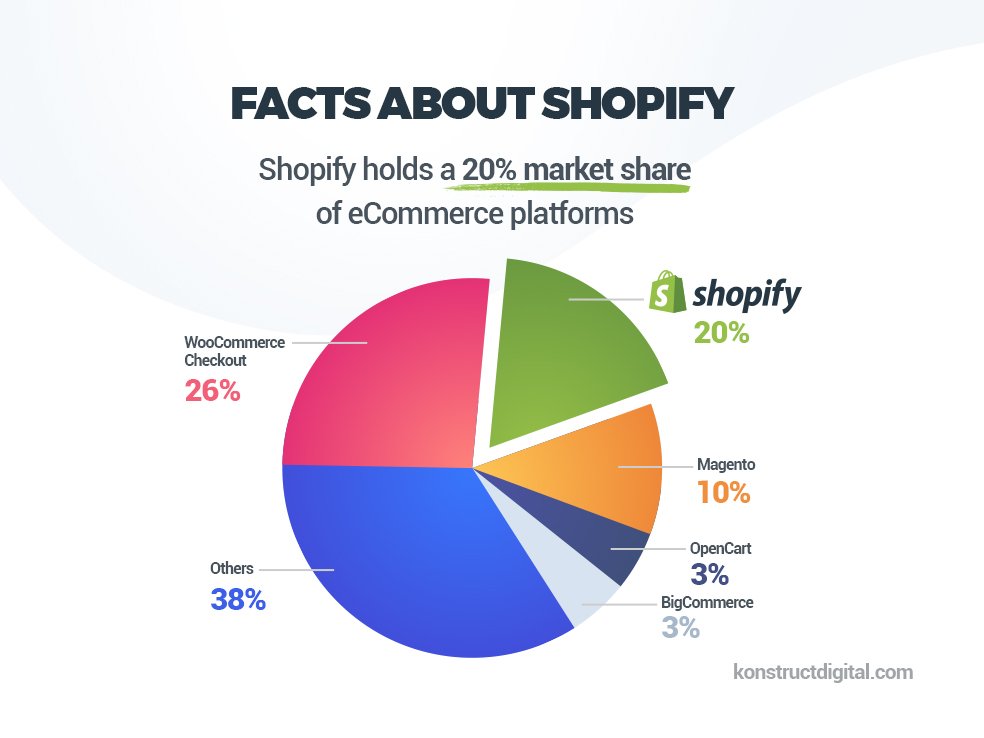 shopify-market-share-1