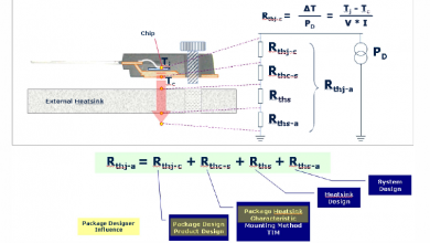 Photo of How to reduce package thermal resistance?