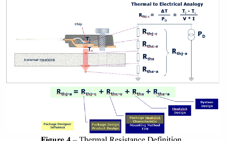 package thermal resistance