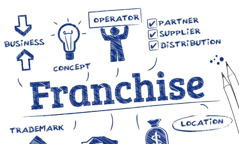 Photo of Franchise Meaning: two Essential native SEO Tips to push New Brands