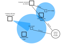 Photo of How to secure your Home Wi-Fi Network?