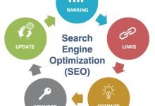 Photo of How Chandigarh Uses SEO To Get More Conversions In Less Time