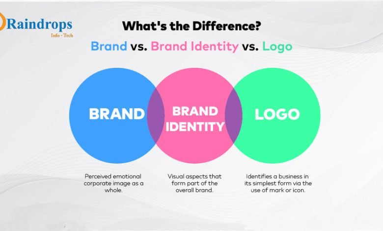 Photo of What is the Difference Between Brand Identity and Logo?