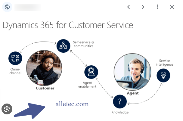 Photo of Unlocking Effortless Service Experiences with Dynamics 365 Customer Service